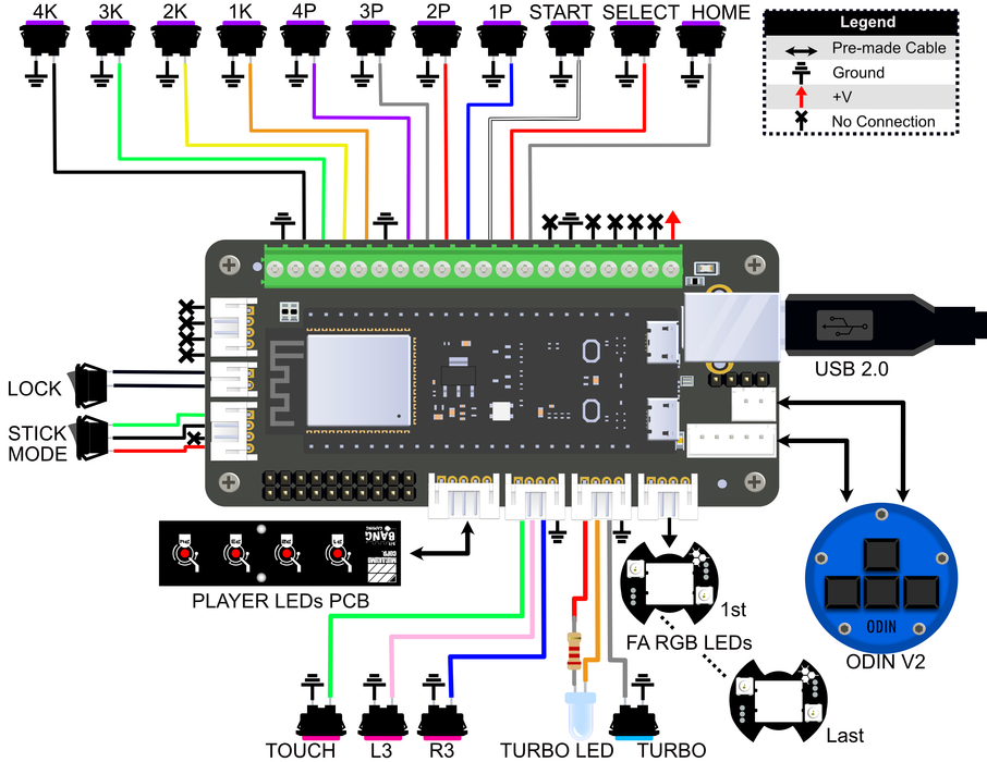 Technical KO Board